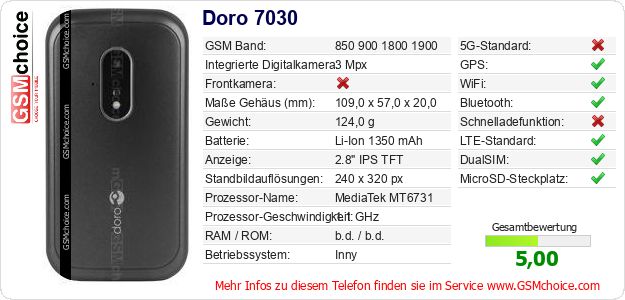 Doro 7030 technische Daten Doro 7030 technische Daten