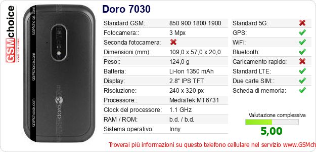 Doro 7030 Dati tecnici di telefono cellulare 