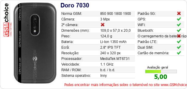 Doro 7030 Especificações técnicas do telemóvel 