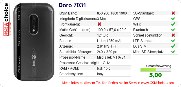 Doro 7031 technische Daten Doro 7031 technische Daten