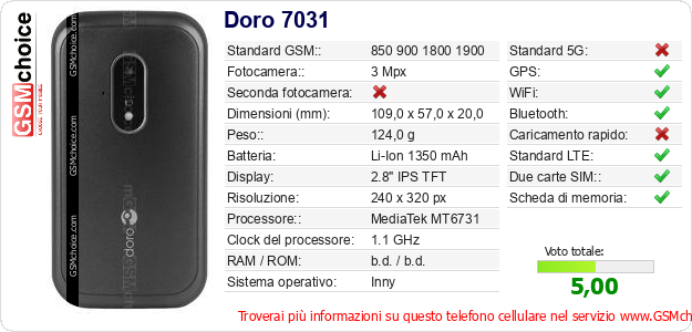 Doro 7031 Dati tecnici di telefono cellulare Doro 7031 Dati tecnici di telefono cellulare