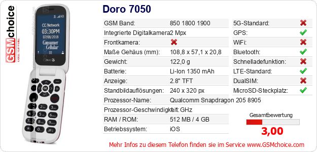 Doro 7050 technische Daten Doro 7050 technische Daten