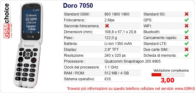 Doro 7050 Dati tecnici di telefono cellulare Doro 7050 Dati tecnici di telefono cellulare