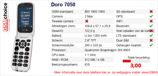 Doro 7050 Technische gegevens  Doro 7050 Technische gegevens