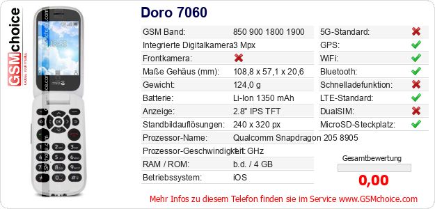 Doro 7060 technische Daten Doro 7060 technische Daten