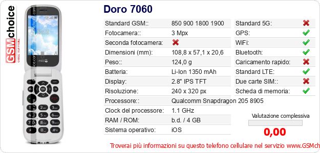 Doro 7060 Dati tecnici di telefono cellulare Doro 7060 Dati tecnici di telefono cellulare