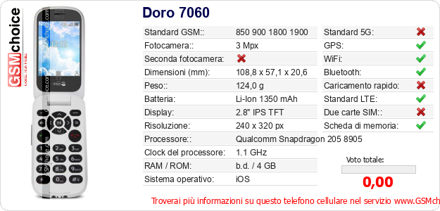 Doro 7060 Dati tecnici di telefono cellulare Doro 7060 Dati tecnici di telefono cellulare