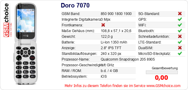 Doro 7070 technische Daten Doro 7070 technische Daten
