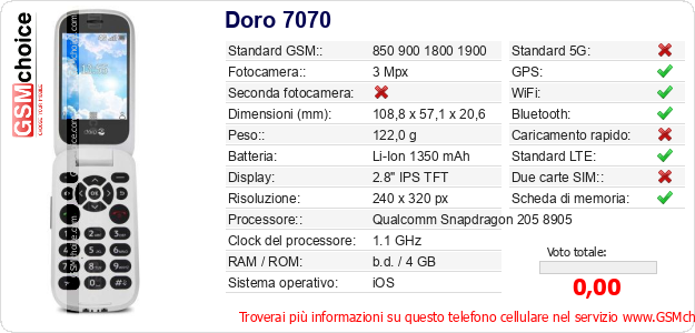 Doro 7070 Dati tecnici di telefono cellulare 