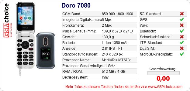 Doro 7080 technische Daten Doro 7080 technische Daten