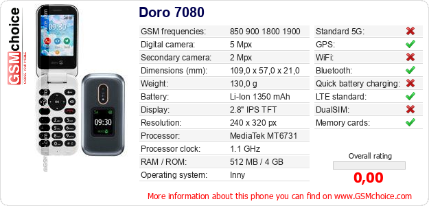 Doro 7080 technical specifications Doro 7080 technical specifications