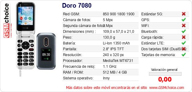Doro 7080 Datos técnicos del móvil Doro 7080 Datos técnicos del móvil