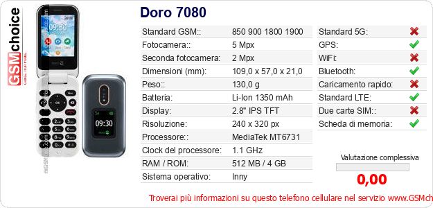 Doro 7080 Dati tecnici di telefono cellulare Doro 7080 Dati tecnici di telefono cellulare