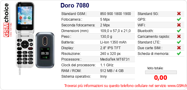 Doro 7080 Dati tecnici di telefono cellulare 