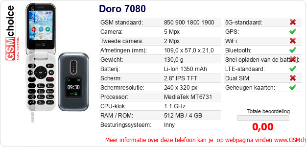 Doro 7080 Technische gegevens 