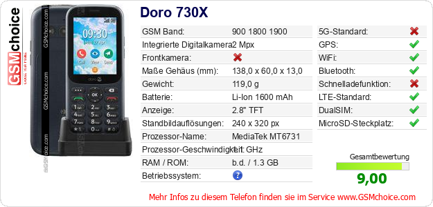 Doro 730X technische Daten Doro 730X technische Daten