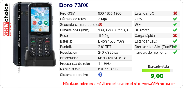 Doro 730X Datos técnicos del móvil 