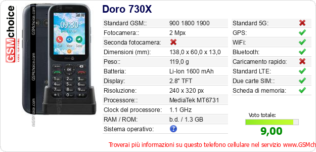 Doro 730X Dati tecnici di telefono cellulare Doro 730X Dati tecnici di telefono cellulare
