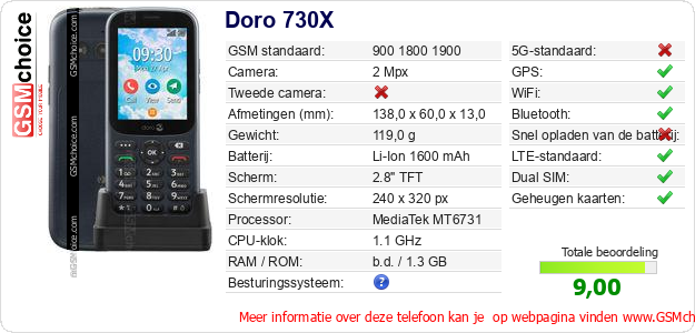 Doro 730X Technische gegevens 