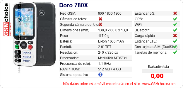 Doro 780X Datos técnicos del móvil Doro 780X Datos técnicos del móvil