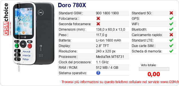 Doro 780X Dati tecnici di telefono cellulare Doro 780X Dati tecnici di telefono cellulare