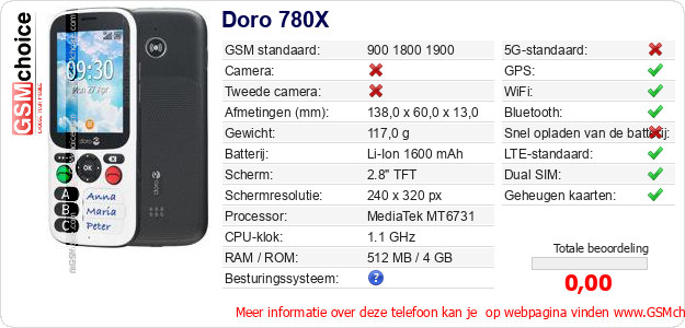 Doro 780X Technische gegevens 