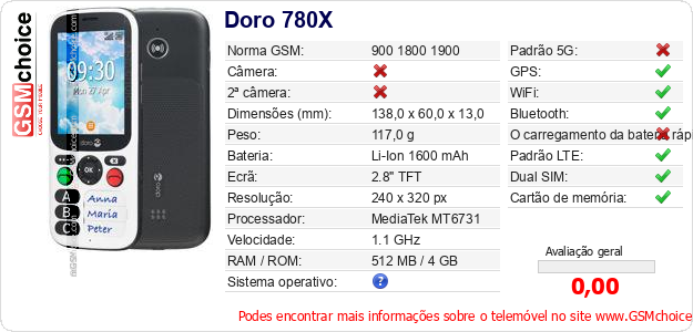 Doro 780X Especificações técnicas do telemóvel 