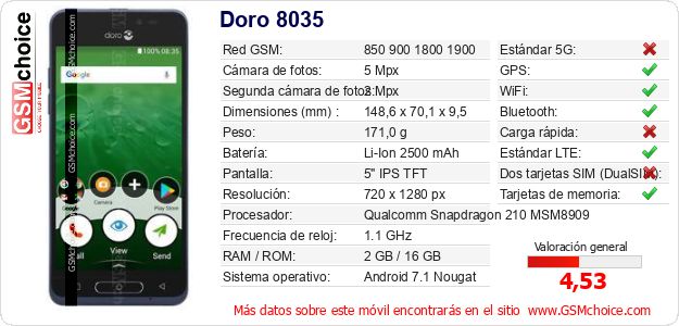 Doro 8035 Datos técnicos del móvil Doro 8035 Datos técnicos del móvil