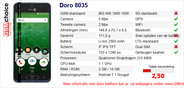 Doro 8035 Technische gegevens Doro 8035 Technische gegevens