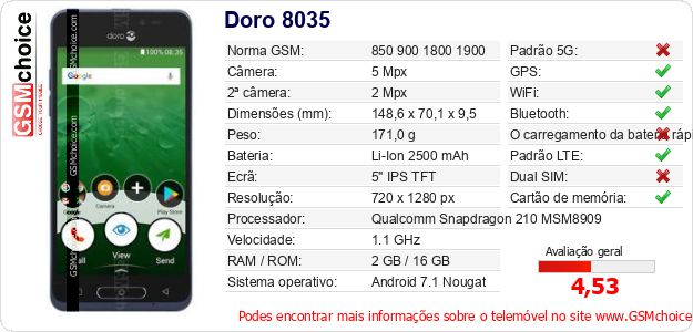 Doro 8035 Especificações técnicas do telemóvel Doro 8035 Especificações técnicas do telemóvel