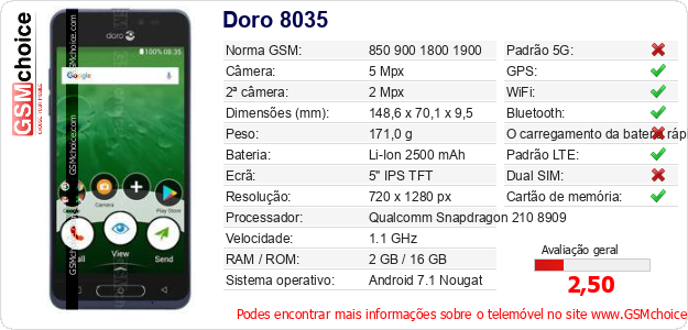 Doro 8035 Especificações técnicas do telemóvel 