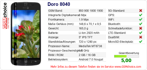 Doro 8040 technische Daten Doro 8040 technische Daten