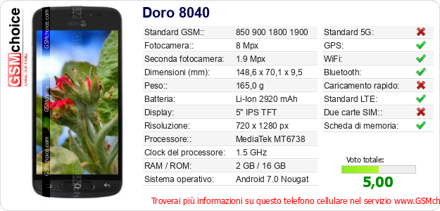 Doro 8040 Dati tecnici di telefono cellulare Doro 8040 Dati tecnici di telefono cellulare