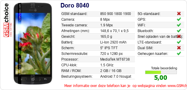 Doro 8040 Technische gegevens 