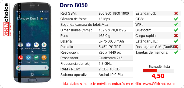 Doro 8050 Datos técnicos del móvil Doro 8050 Datos técnicos del móvil