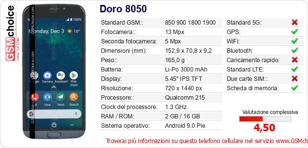 Doro 8050 Dati tecnici di telefono cellulare 