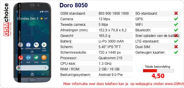 Doro 8050 Technische gegevens Doro 8050 Technische gegevens