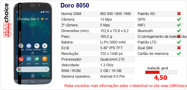 Doro 8050 Especificações técnicas do telemóvel Doro 8050 Especificações técnicas do telemóvel