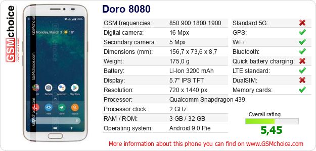 Doro 8080 technical specifications Doro 8080 technical specifications