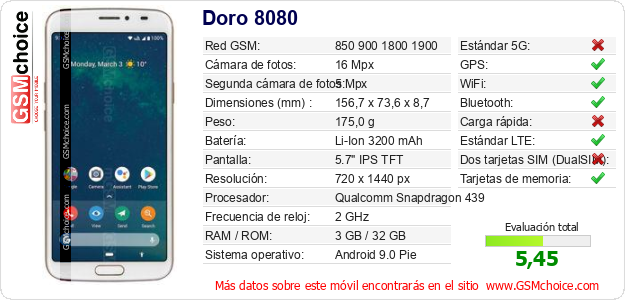 Doro 8080 Datos técnicos del móvil Doro 8080 Datos técnicos del móvil