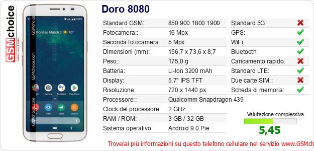 Doro 8080 Dati tecnici di telefono cellulare 