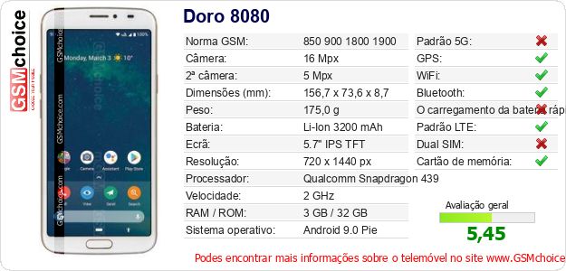 Doro 8080 Especificações técnicas do telemóvel Doro 8080 Especificações técnicas do telemóvel