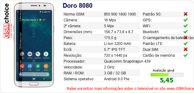 Doro 8080 Especificações técnicas do telemóvel 