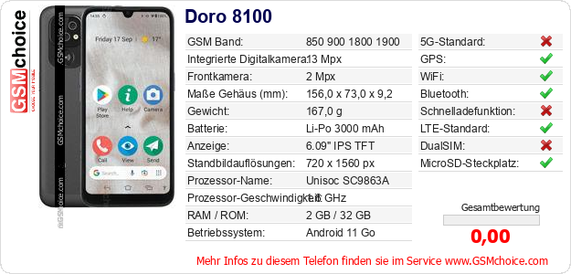 Doro 8100 technische Daten Doro 8100 technische Daten