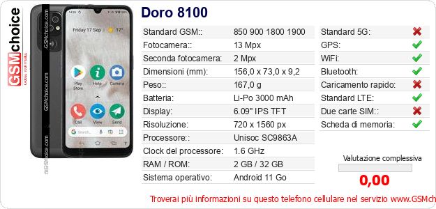 Doro 8100 Dati tecnici di telefono cellulare Doro 8100 Dati tecnici di telefono cellulare