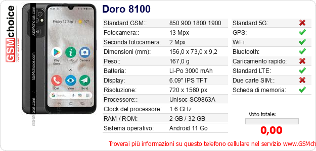 Doro 8100 Dati tecnici di telefono cellulare 