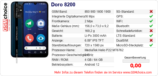 Doro 8200 technische Daten Doro 8200 technische Daten