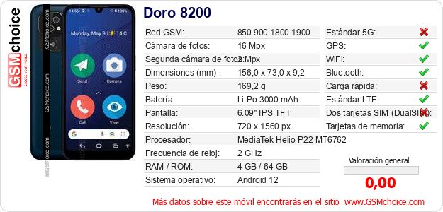 Doro 8200 Datos técnicos del móvil 