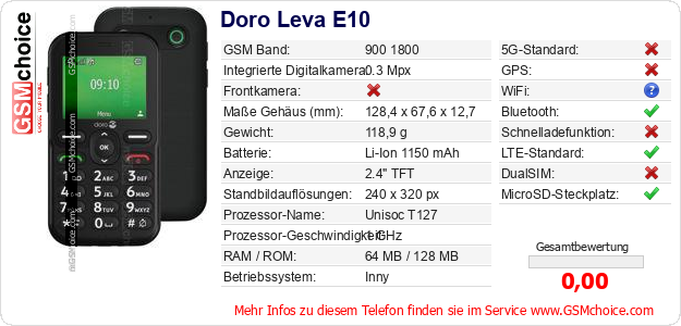 Doro Leva E10 technische Daten Doro Leva E10 technische Daten
