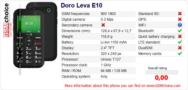 Doro Leva E10 technical specifications Doro Leva E10 technical specifications